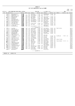 SUPER GT 2017 SGT SUGO公式ﾃｽﾄ Section2 結果 START : 13:30 FINISH : 16:40 2017.06.17 SUGO INTERNATIONAL RACING COURSE(3.704256Km) 天候：晴れ コース状況：ドライ 発表 ： Pos No