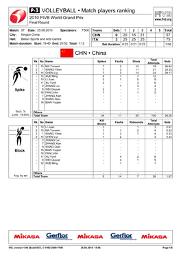 CHN • China VOLLEYBALL • Match Players Ranking