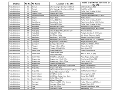 District AC No. AC Name Location of the VFC Name of the Nodal Personnel of The