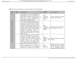 Table S1. Self-Rated Questionnaire Assessing the Eligibility of Ascam Hospitals