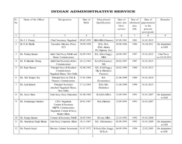 State Civil List 2015