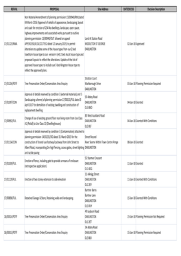 REFVAL PROPOSAL Site Address DATEDECISS Decision Description 17/01123/NMA Non Material Amendment of Planning Permission 13/009
