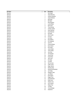 2014-15 SP Authentic Basketball Checklist FINAL