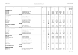 Legatus Group 2030 REGIONAL TRANSPORT PLAN HDS Australia Pty Ltd ROAD DEFICIENCY ACTION PLAN 1 (As at 8 FEB 19)