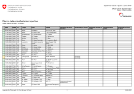 Elenco Delle Manifestazioni Sportive 2020-21