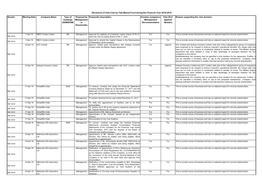 AGM/EGM) Or Recommendation Abstain) Shareholder