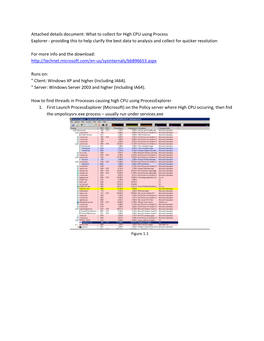 Attached Details Document: What to Collect for High CPU Using Process Explorer