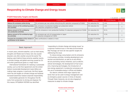 Responding to Climate Change and Energy Issues