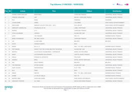 Top Albums (11/09/2020 - 18/09/2020)