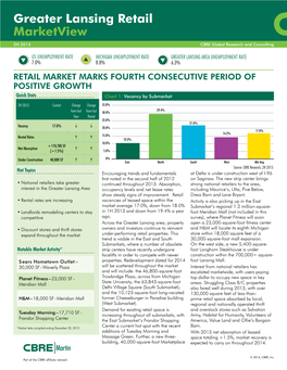 Greater Lansing Retail Marketview