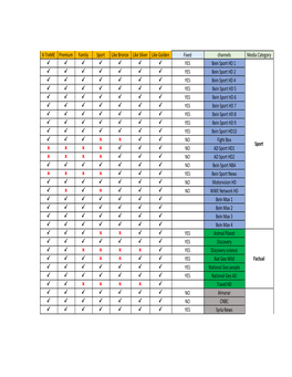 Compare-Packages.Pdf