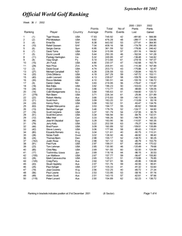 Week 36 Ranking