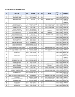 Jurong West Open on Friday 24 Jan 2020