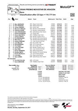 Motogp™ GRAN PREMIO MOVISTAR DE ARAGÓN Race 5077 M