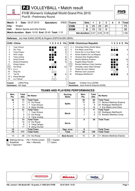 VOLLEYBALL • Match Result FIVB Women's Volleyball World Grand Prix 2015 Pool B - Preliminary Round