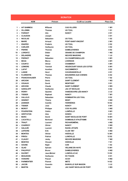 Resultats Damelevières