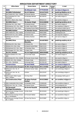 Telephone Directory of Irrigation Department