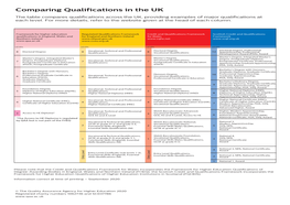 Comparing Qualifications in the UK