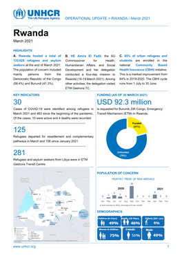 RWANDA / March 2021