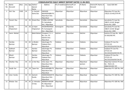 Consolidated Daily Arrest Report Dated 11.06.2021 Sl