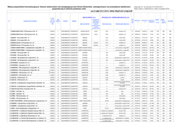Alfabetyczny Spis Przystanków