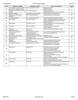 A Changquan IWUF Judging Tables Version 1.0 3/20/2018