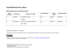 Domestic/Regional Travel – (March)