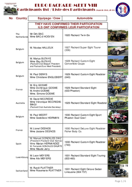 EURO PACKARD MEET VIII Participants List / Liste Des Participants (March 31S T, 2011)