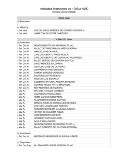 Indicados Instrutores De 1980 a 1990 (ORDEM DECRESCENTE)