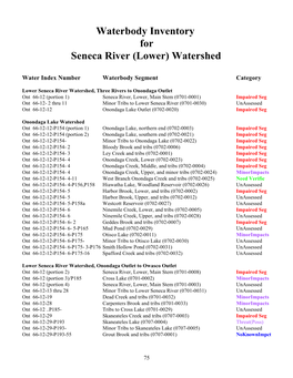 Waterbody Inventory for Seneca River (Lower) Watershed