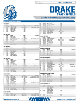 Drake Track & Field