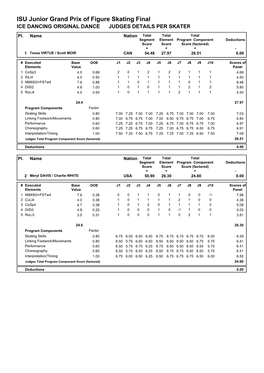 ISU Junior Grand Prix of Figure Skating Final ICE DANCING ORIGINAL DANCE JUDGES DETAILS PER SKATER