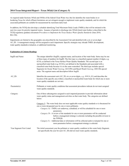 2014 Texas Integrated Report - Texas 303(D) List (Category 5)