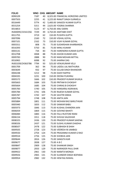 Unpaid Dividend 2012-13.Xlsx