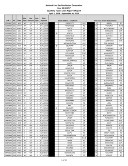 National Fuel Gas Distribution Corporation Case 16-G-0257 Quarterly Type 3 Leaks Repaired Report April 1, 2018 - September 30, 2018