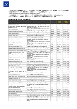 MIZUNO CORE FACTORY LIST AS of May, 2018 Product Number of Factory Name Address Country Category Workers