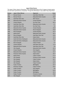 Japan X Bowl Scores the Japan X Bowl, Played in December, Is the Championship Game of the X League (Company Teams and Club Teams Sponsored by Companies)