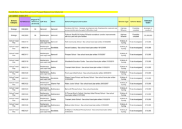 Havant Borough Council Transport Statement Live Scheme List