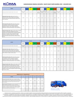 Harmonogram Odbioru Odpadów - Miasto Nowy Dwór Gdański Lipiec - Grudzień 2019