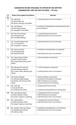 CANDIDATES FOUND INELIGIBLE to APPEAR in the WRITTEN EXAMINATION for the POST of PEON – 57 Nos