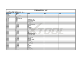 Tps Function List Software Version: 28.14