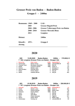 Grosser Preis Von Baden - Baden-Baden Gruppe I - 2400M