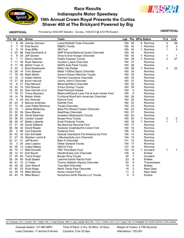 Sprint Cup Series Results