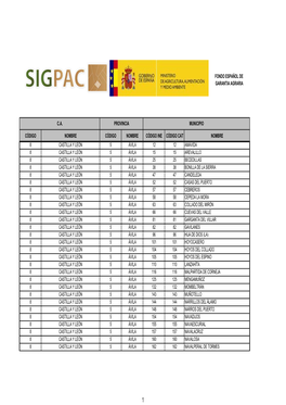 Relación De Municipios De Castilla Y