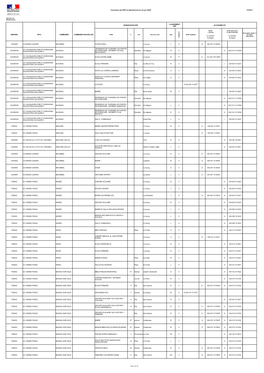 Page 1 De 29 Couverture Des ERP Du Département Du Lot Par Adap 31/05/17 DESIGNATION ERP ACCESSIBILITE ARROND. EPCI COMMUNES