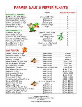 Pepper Description Table for 2021