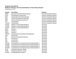 Supplementary Table Paper