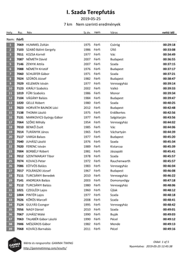 I. Szada Terepfutás 2019-05-25 7 Km Nem Szerinti Eredmények
