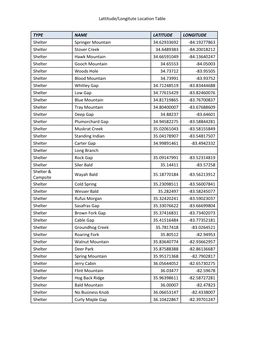 Lattitude/Longitute Location Table TYPE NAME LATITUDE