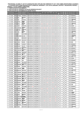 Provisional Eligibilty List of Candidates Who Applied For